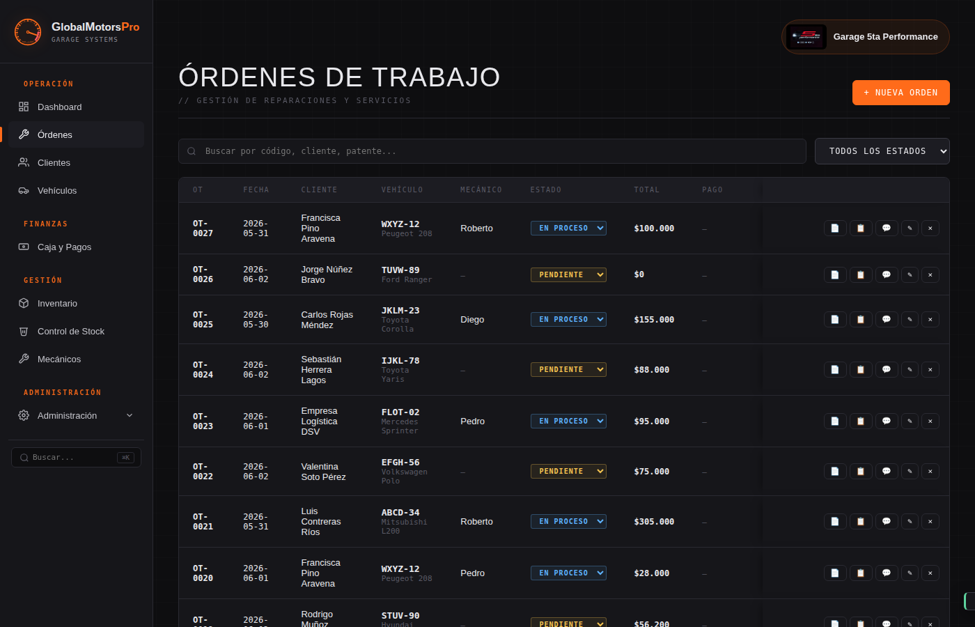 Lista de órdenes de trabajo